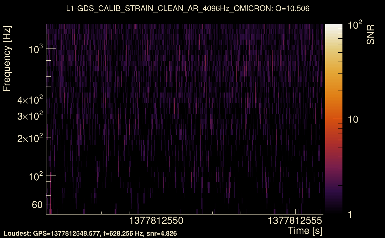 Omicron map Q1, det1, 1377812551