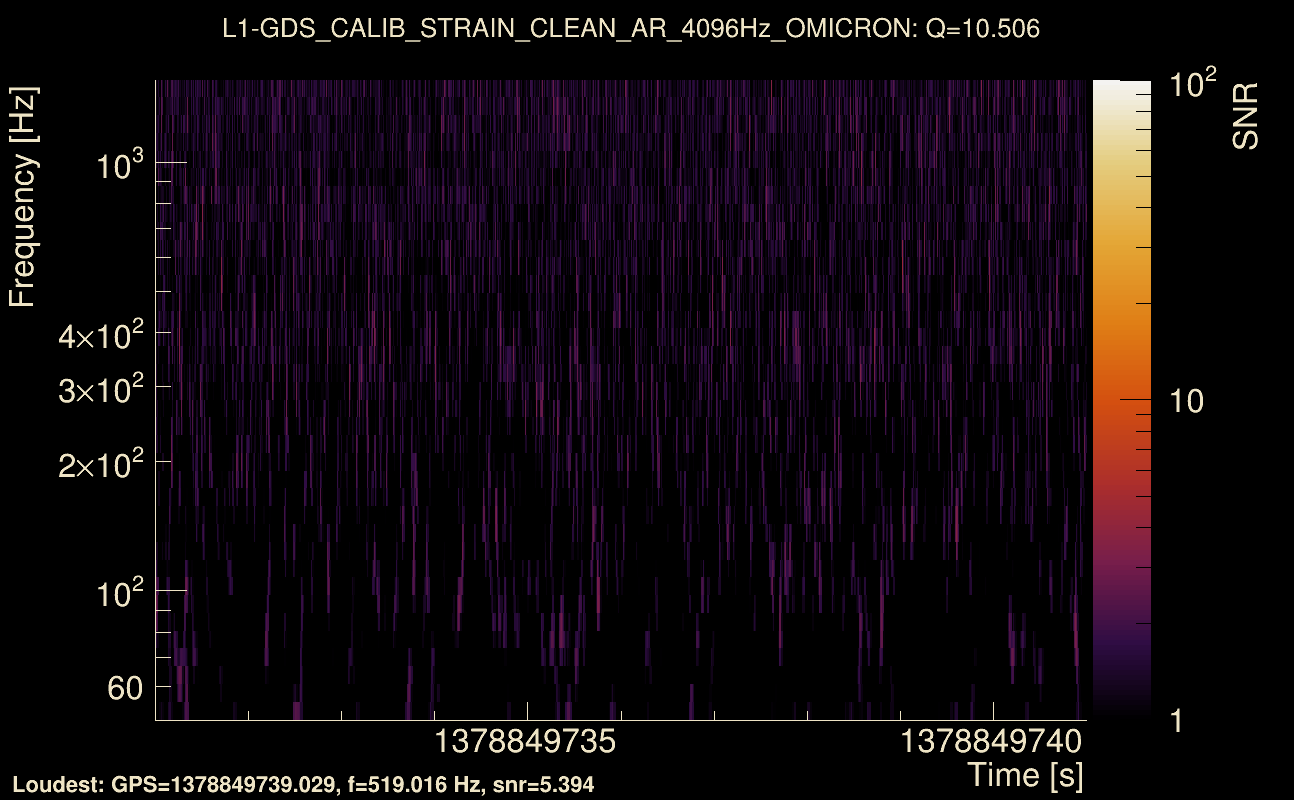 Omicron map Q1, det1, 1378849736