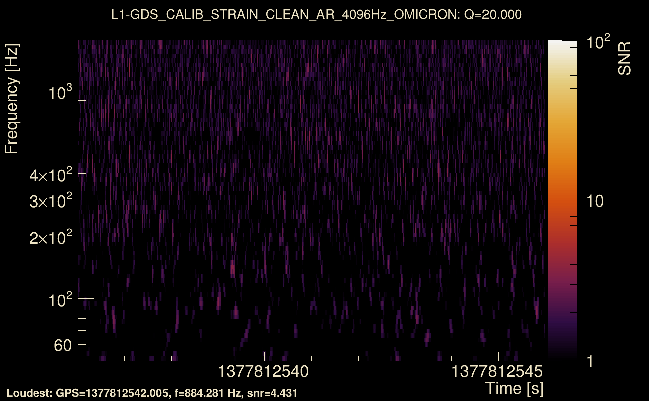 Omicron map Q2, det1, 1377812541