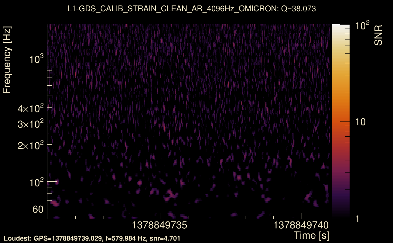 Omicron map Q3, det1, 1378849736