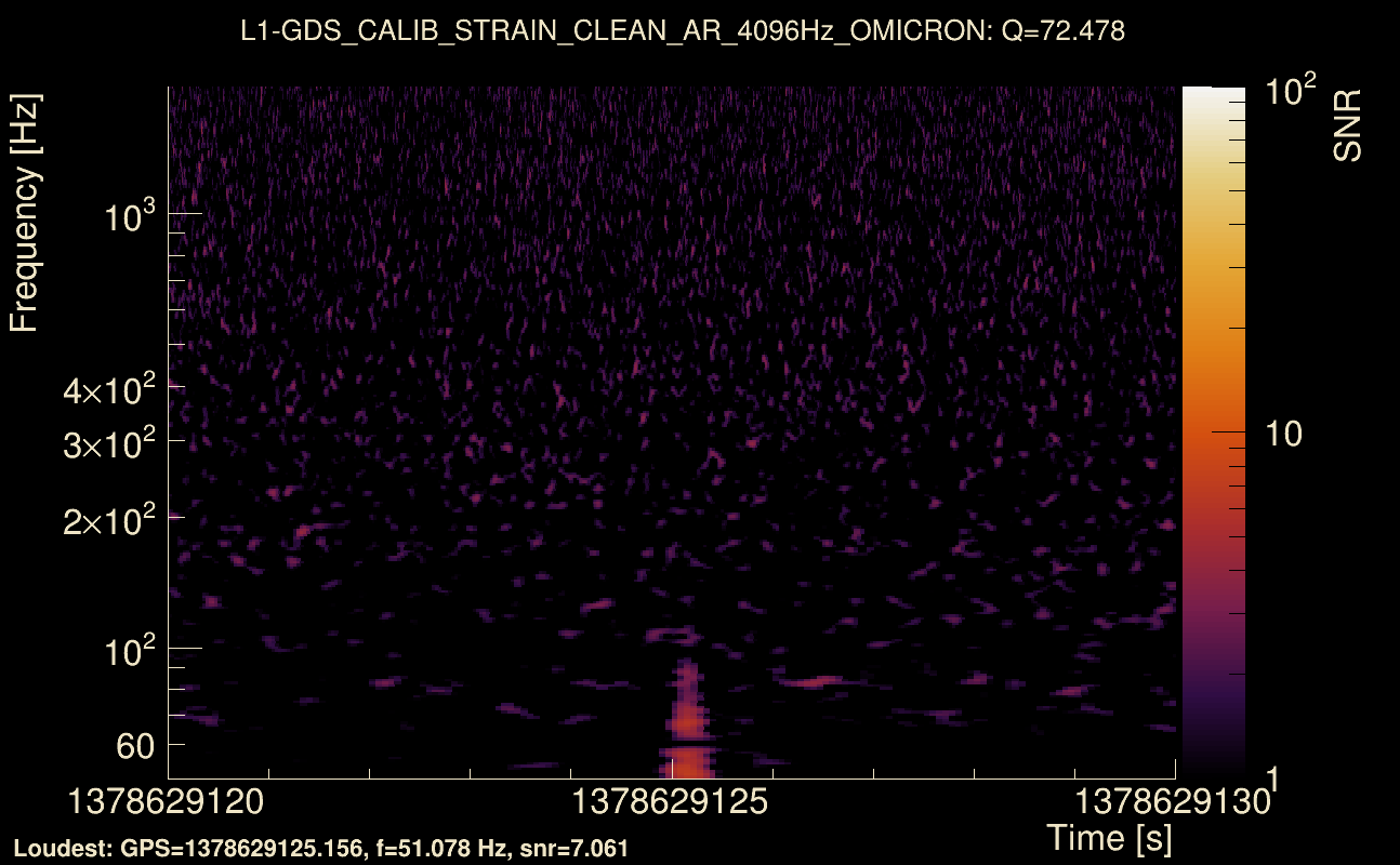 Omicron map Q4, det1, 1378629125