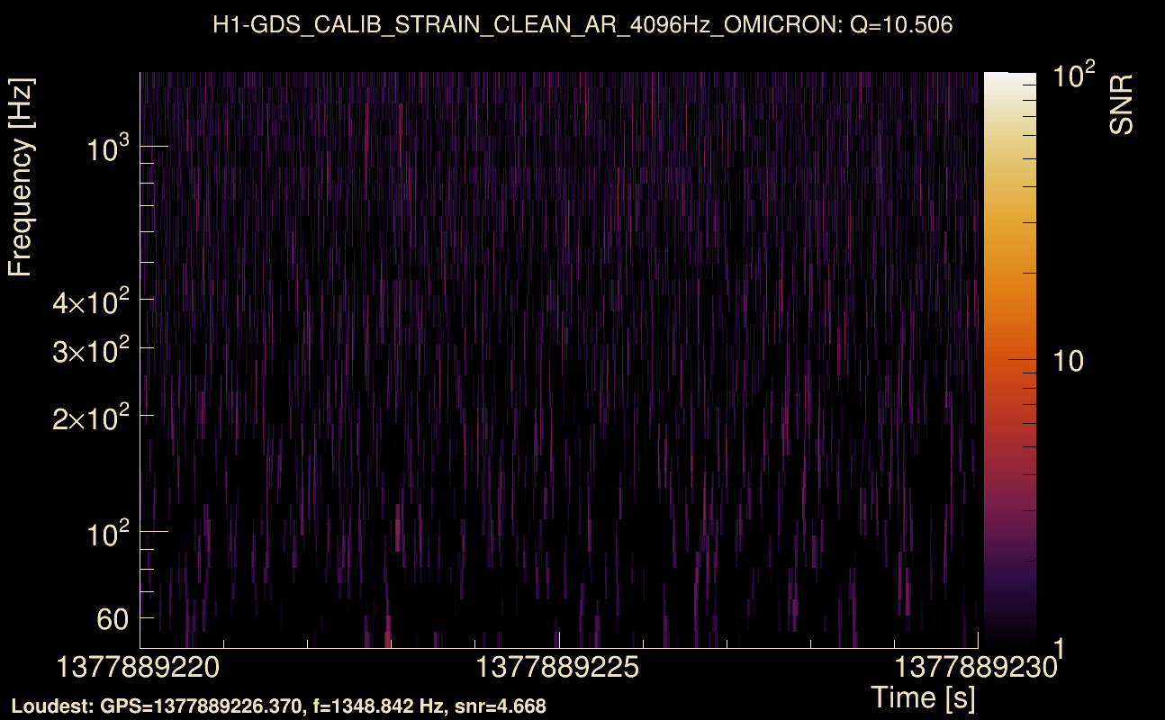Omicron map Q1, det0, 1377889225