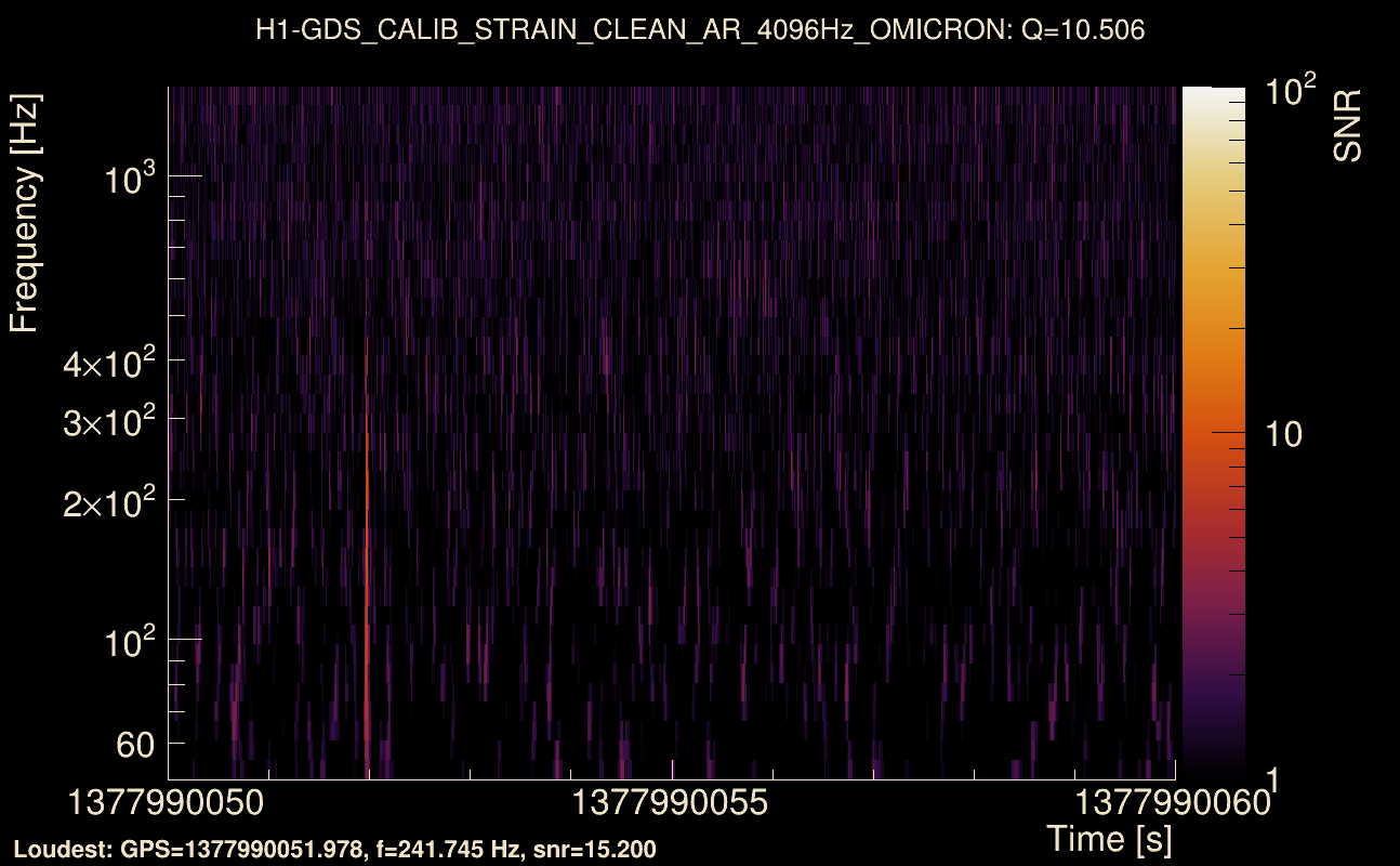 Omicron map Q1, det0, 1377990055