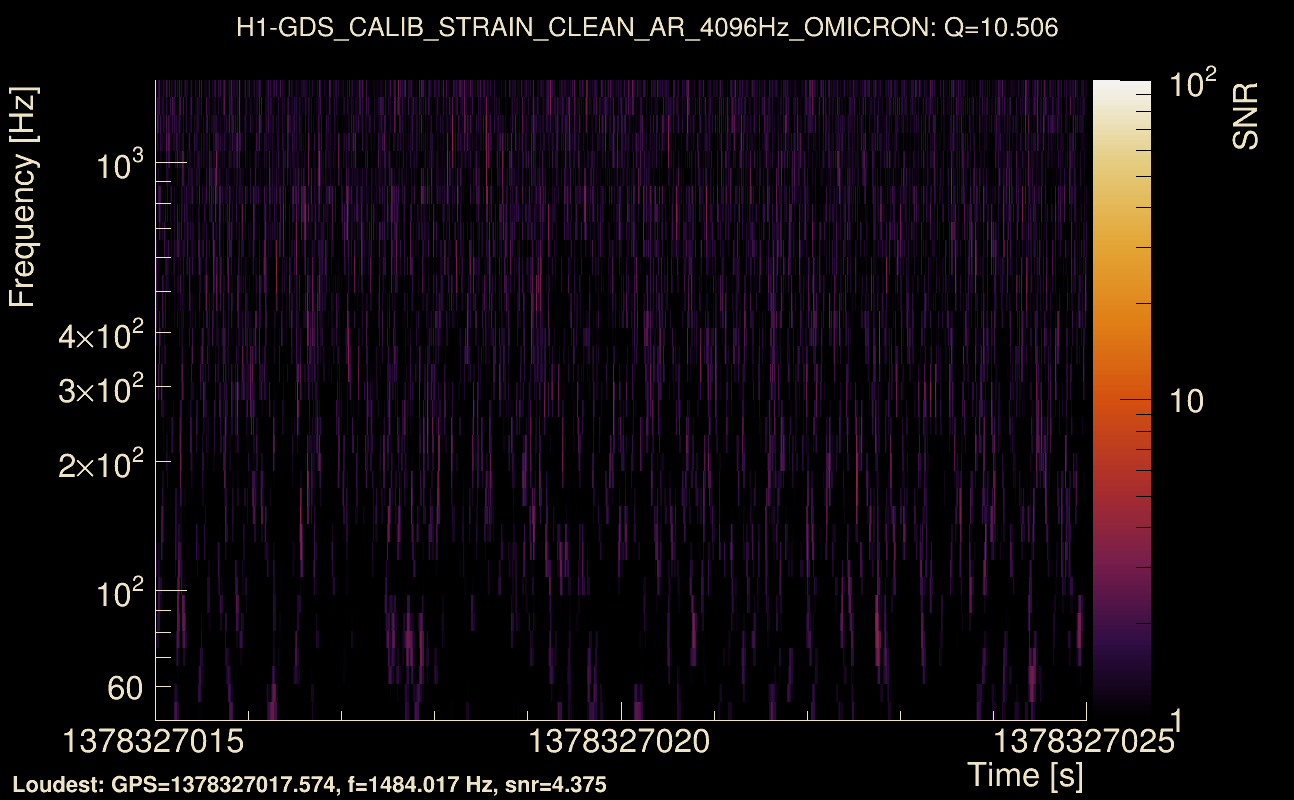 Omicron map Q1, det0, 1378327020