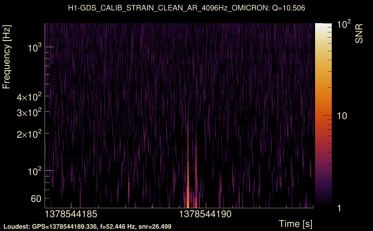 Omicron map Q1, det0, 1378544189