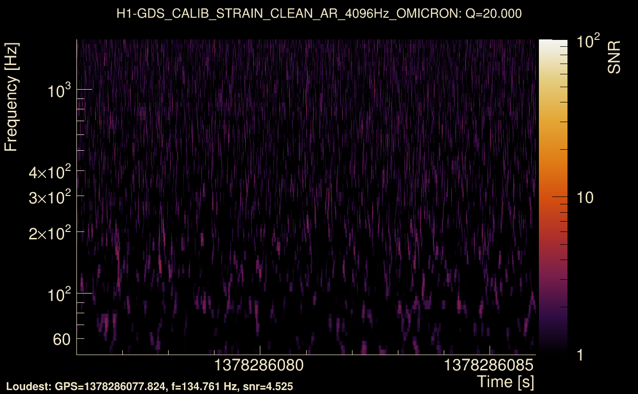 Omicron map Q2, det0, 1378286081