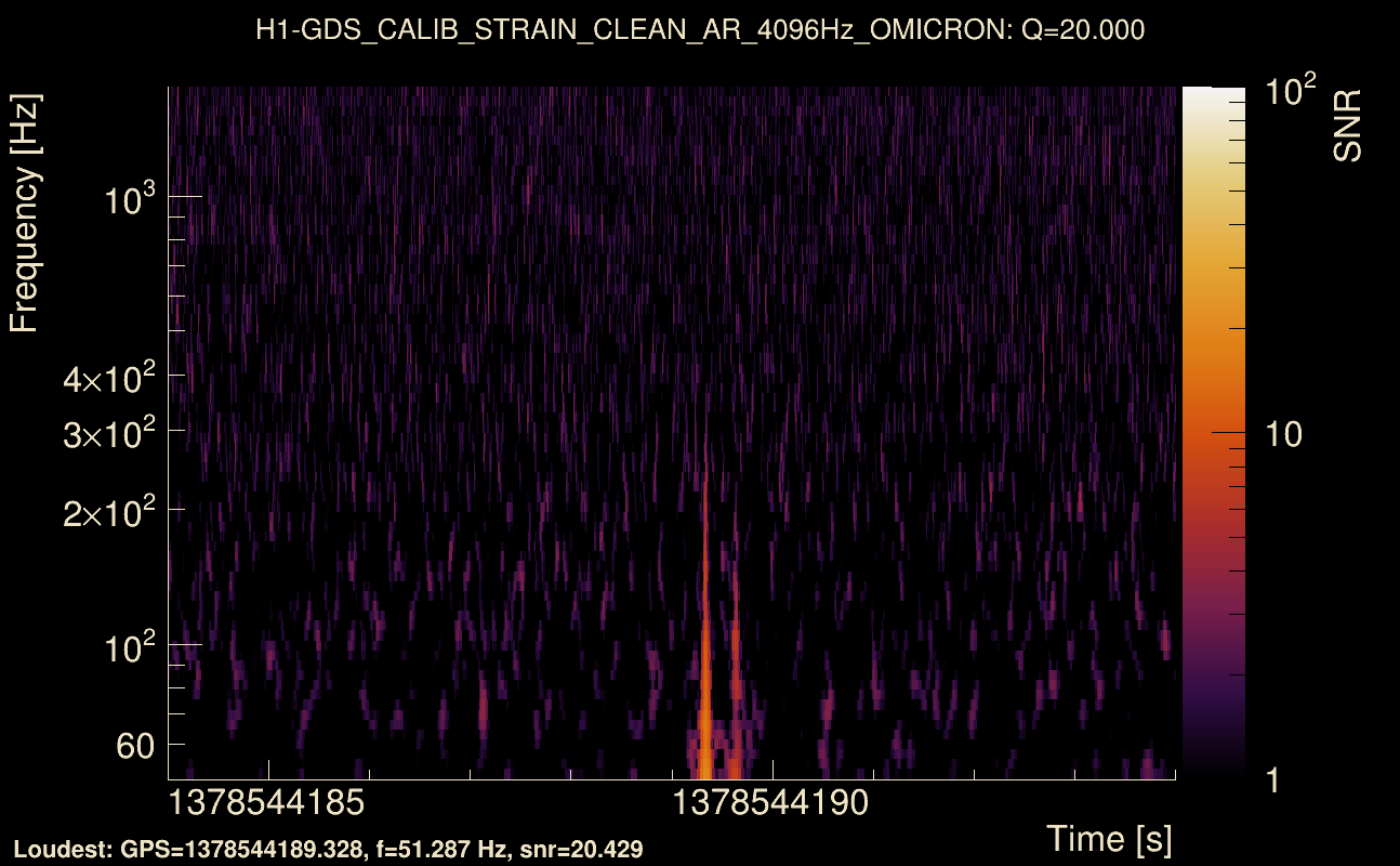 Omicron map Q2, det0, 1378544189