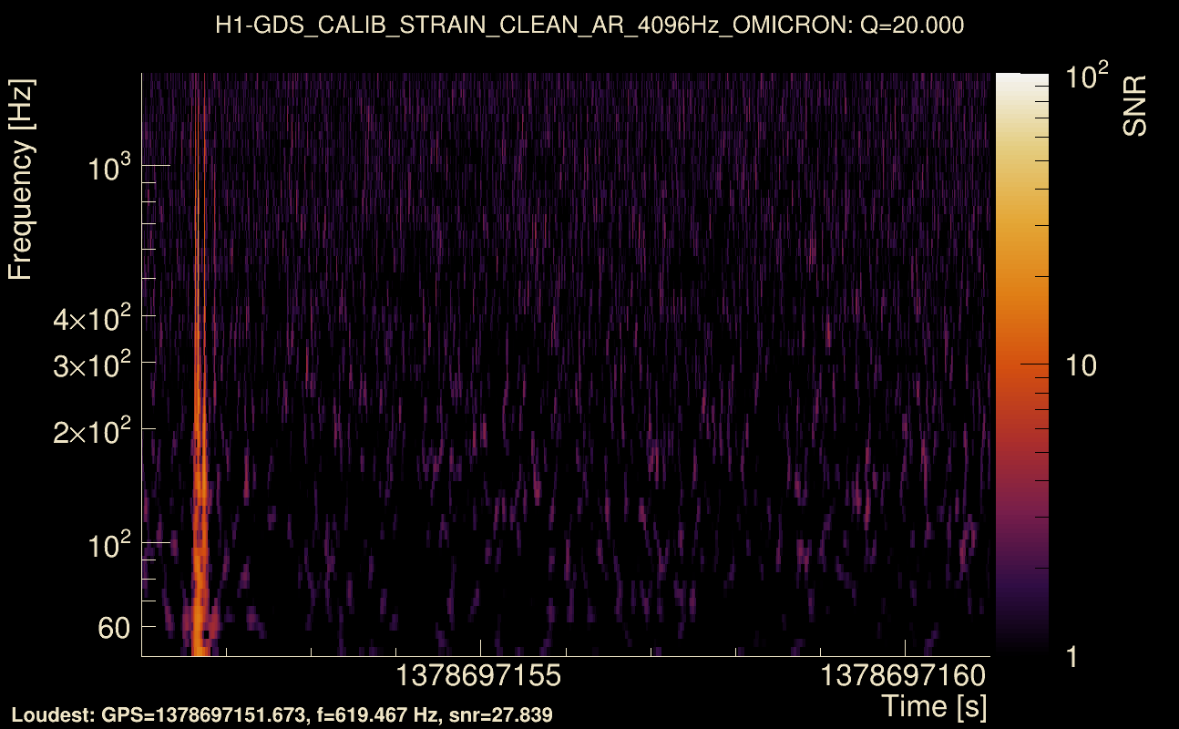 Omicron map Q2, det0, 1378697156