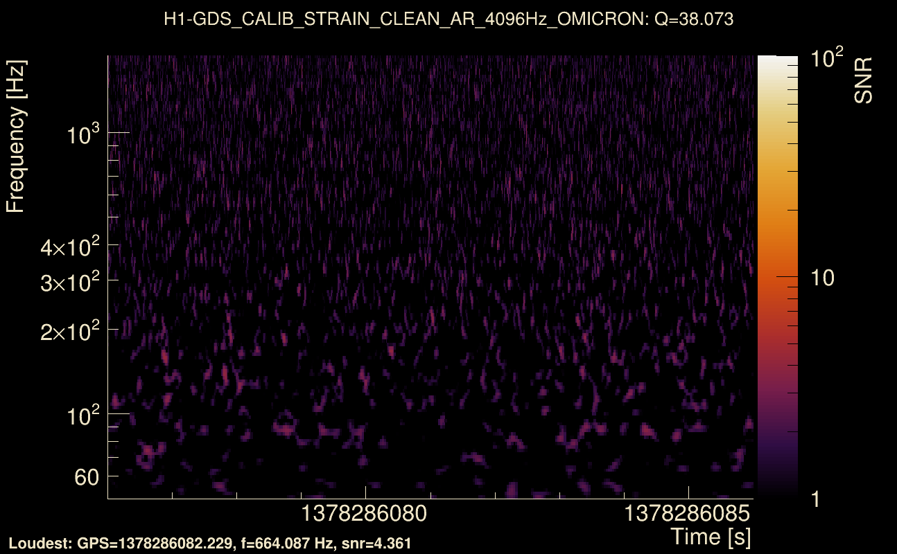 Omicron map Q3, det0, 1378286081