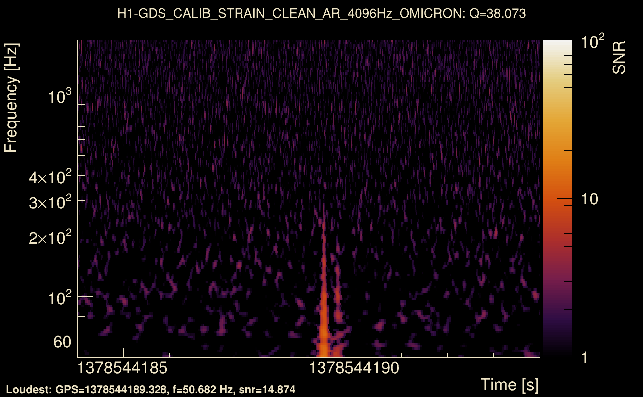 Omicron map Q3, det0, 1378544189
