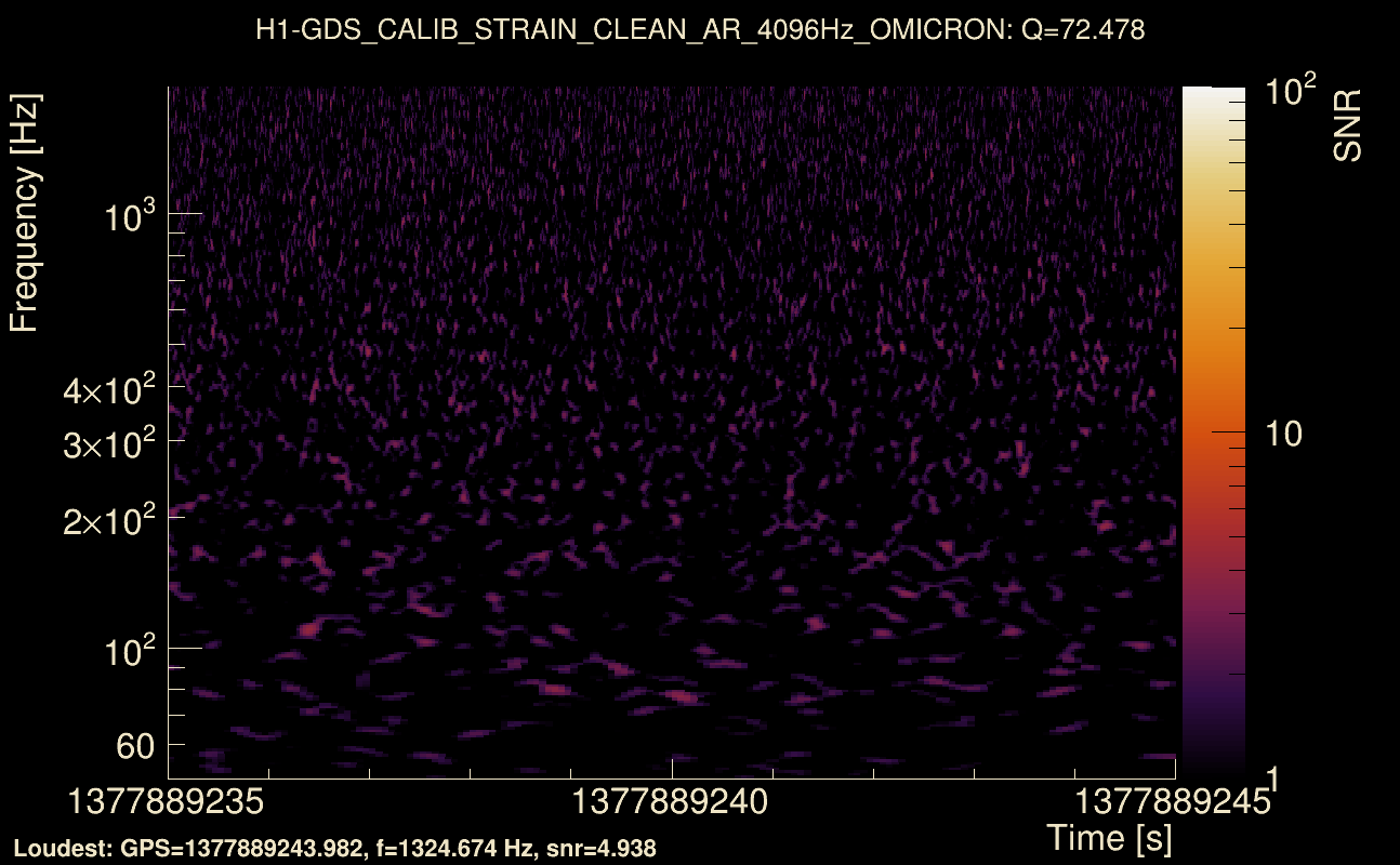 Omicron map Q4, det0, 1377889240