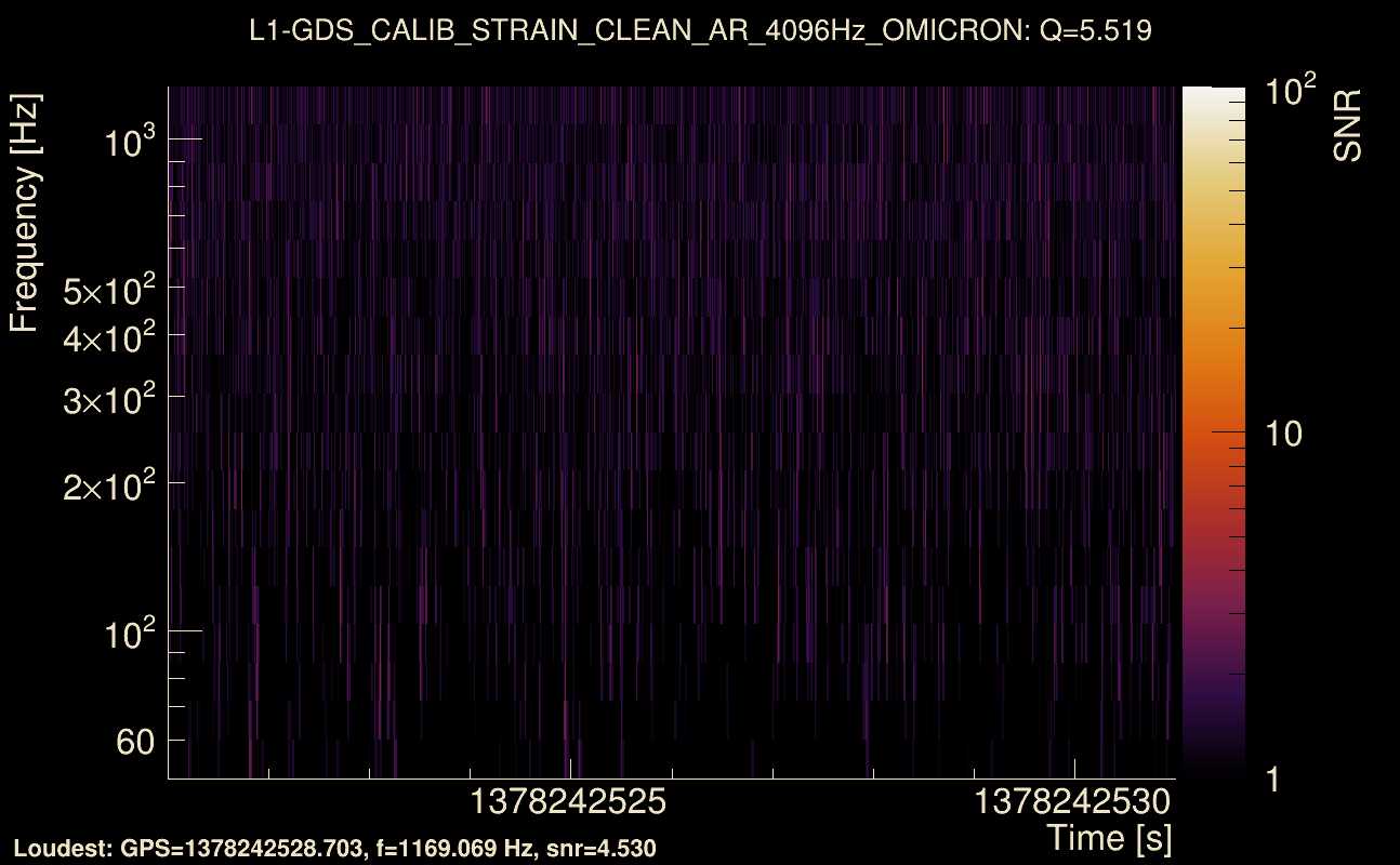 Omicron map Q0, det1, 1378242526