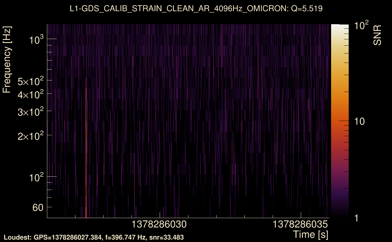 Omicron map Q0, det1, 1378286031