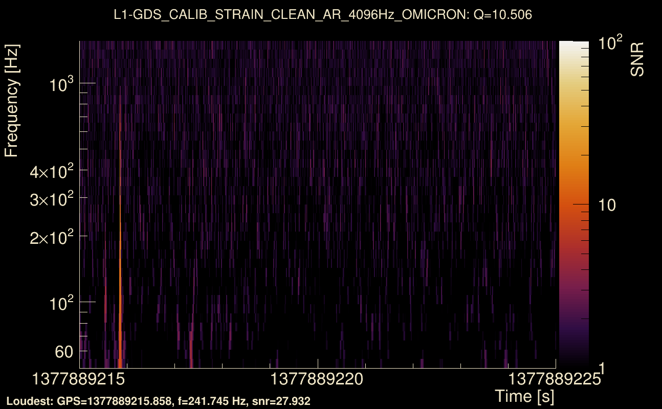 Omicron map Q1, det1, 1377889220