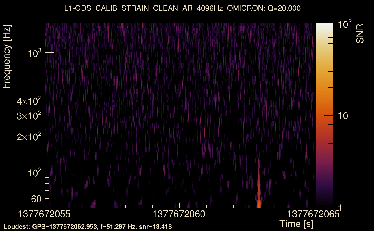 Omicron map Q2, det1, 1377672060