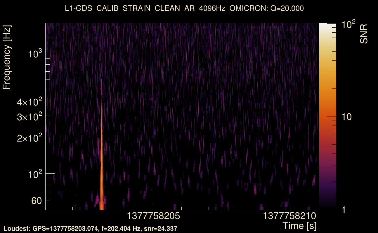 Omicron map Q2, det1, 1377758206