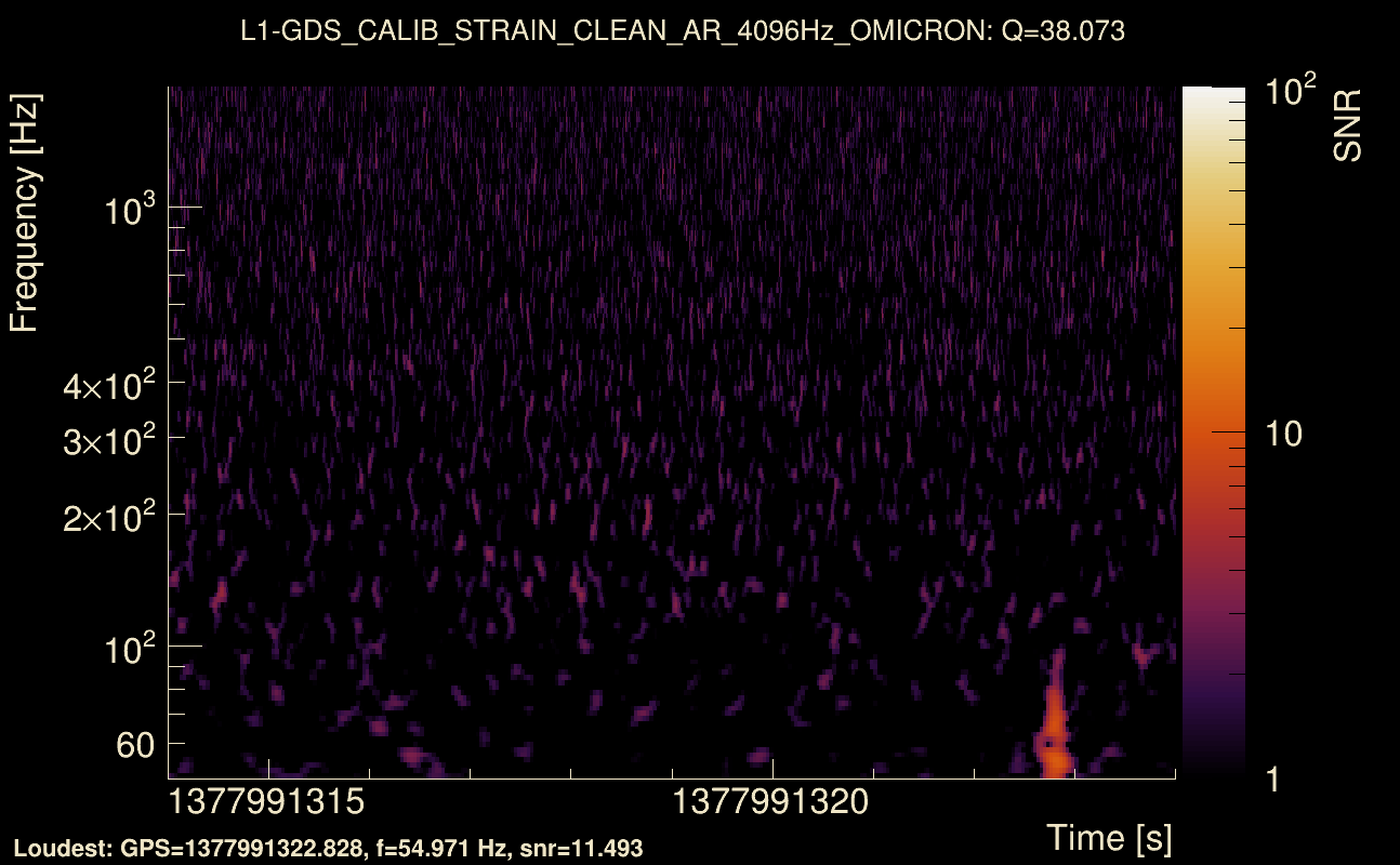 Omicron map Q3, det1, 1377991319