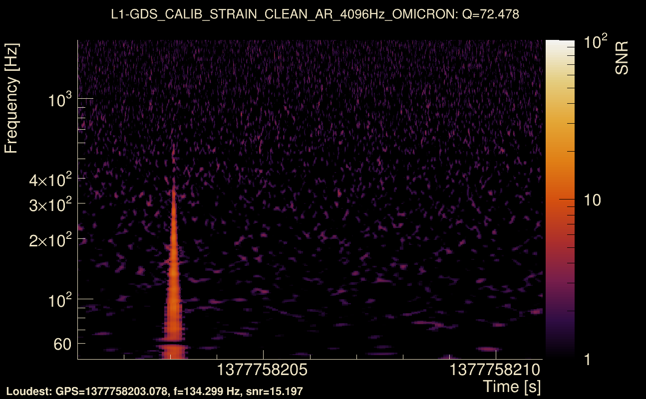 Omicron map Q4, det1, 1377758206