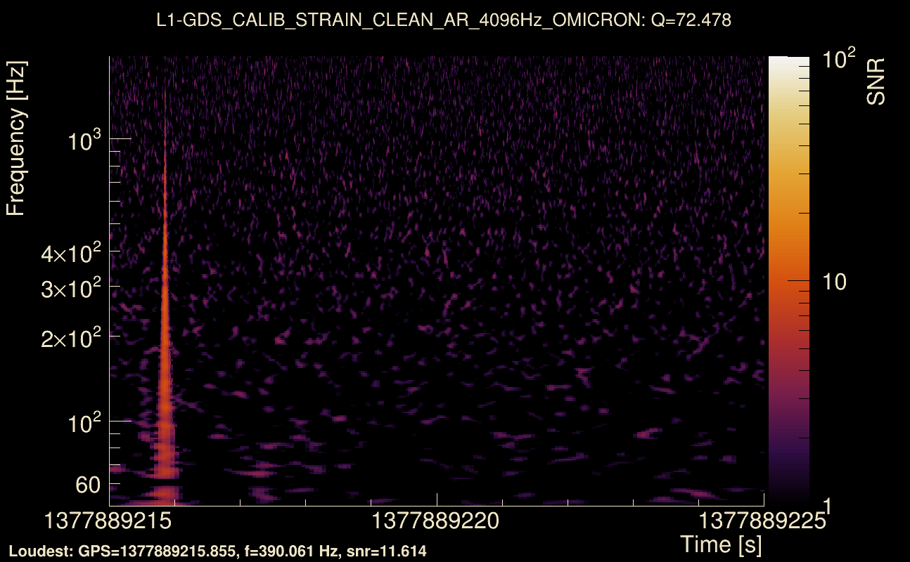 Omicron map Q4, det1, 1377889220