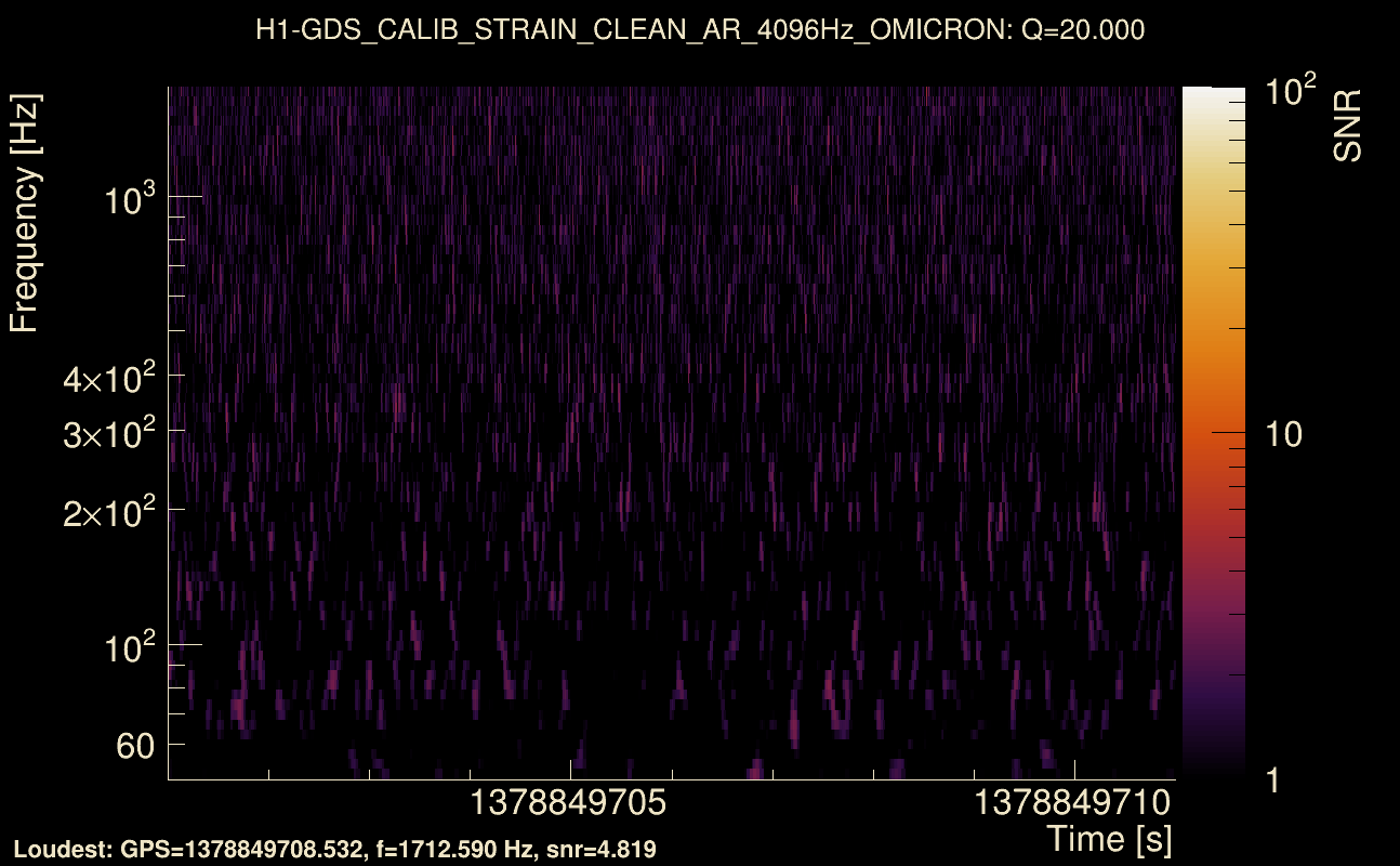 Omicron map Q2, det0, 1378849706