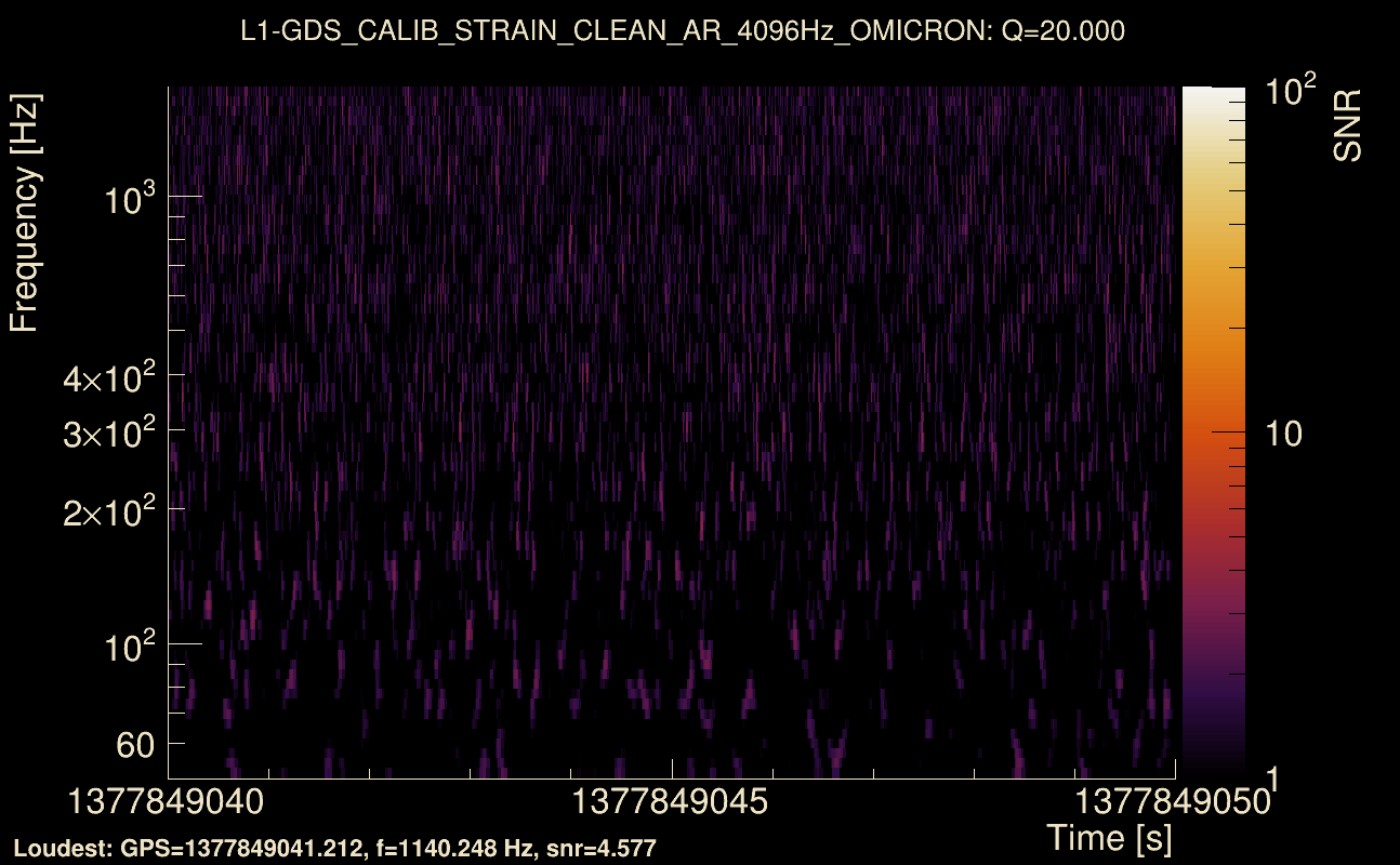 Omicron map Q2, det1, 1377849045