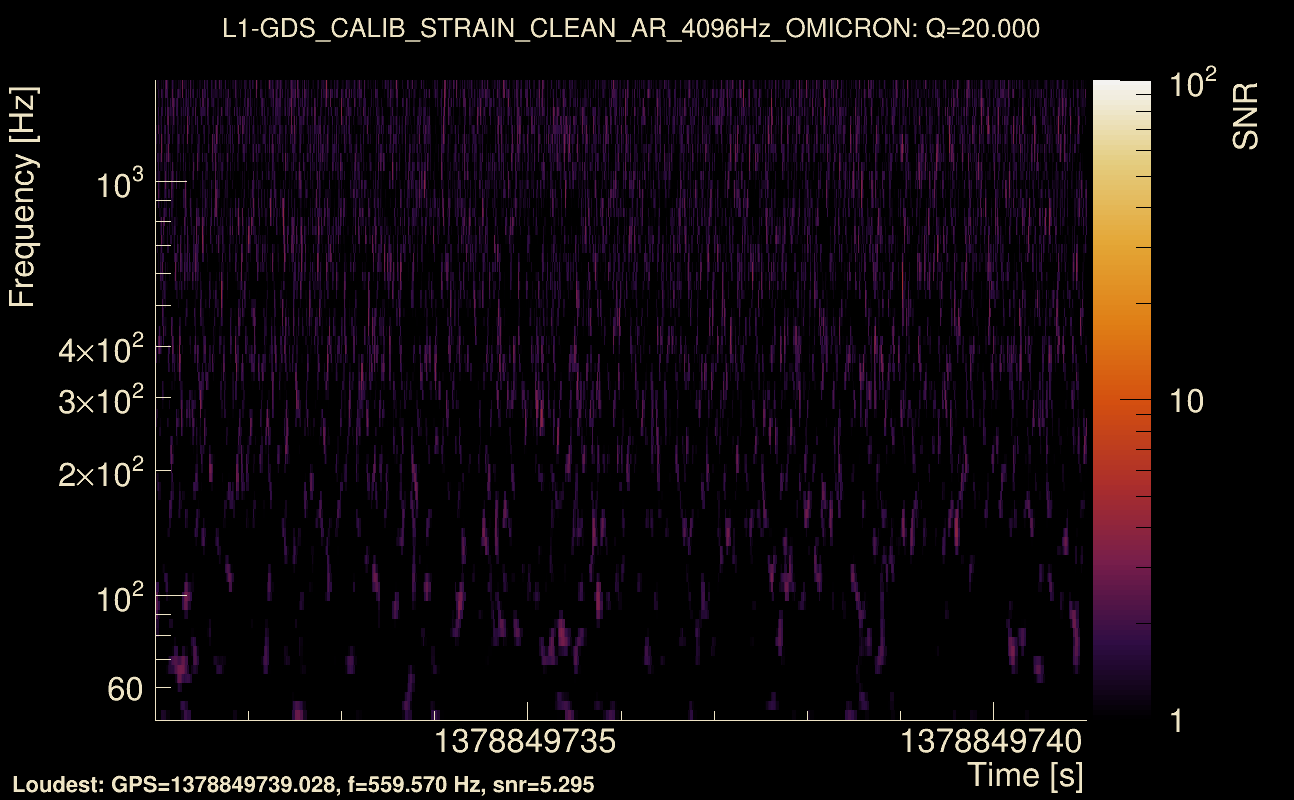 Omicron map Q2, det1, 1378849736