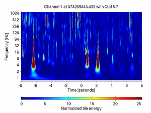 874269448.43334961_V1:Bs_SL_Icorr_DCHF_16.00