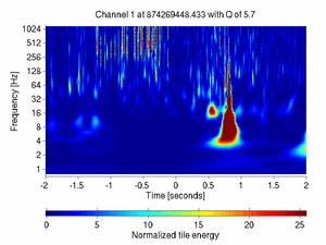 874269448.43334961_V1:Bs_SL_Icorr_DCHF_4.00