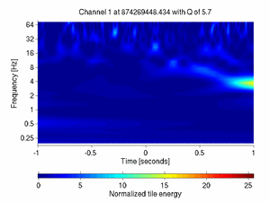 874269448.43334961_V1:Pr_B2_q1_DC4_2.00