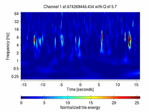 874269448.43334961_V1:Pr_B2_q2_DC1_32.00