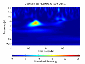 874269448.43334961_V1:Pr_B2_q2_DC3_2.00