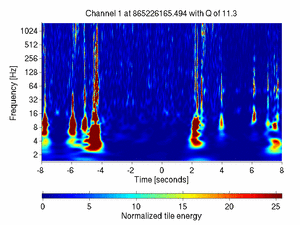 865226165.49399996_V1:Bs_SL_Icorr_DCHF_16.00