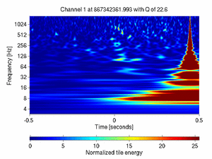 867342361.99300003_V1:Bs_SL_Icorr_DCHF_1.00