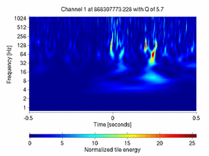 868307773.22800004_V1:Bs_SL_Icorr_DCHF_1.00