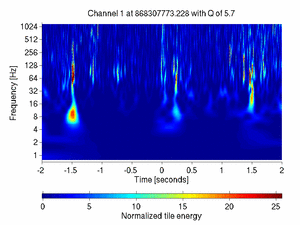 868307773.22800004_V1:Bs_SL_Icorr_DCHF_4.00