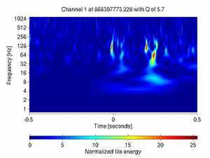 868307773.22800004_V1:Bs_SL_Icorr_DC_1.00