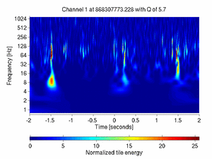 868307773.22800004_V1:Bs_SL_Icorr_DC_4.00
