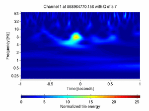 868964770.15600002_V1:Pr_B2_q1_DC2_2.00