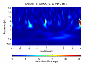 868964770.15600002_V1:Pr_B2_q1_DC2_8.00