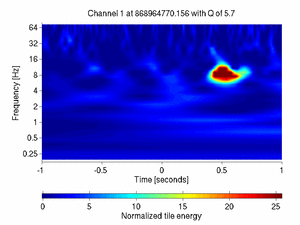 868964770.15600002_V1:Pr_B2_q2_DC1_2.00
