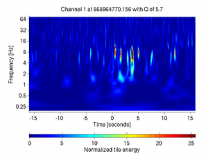 868964770.15600002_V1:Pr_B2_q2_DC1_32.00