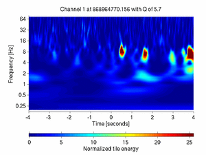 868964770.15600002_V1:Pr_B2_q2_DC1_8.00