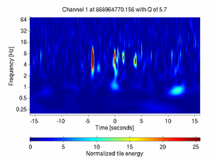 868964770.15600002_V1:Pr_B2_q2_DC2_32.00