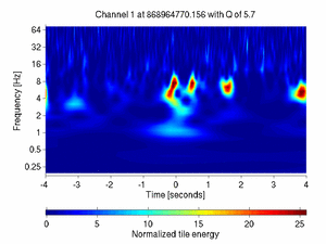 868964770.15600002_V1:Pr_B2_q2_DC2_8.00