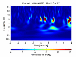 868964770.15600002_V1:Pr_B2_q2_DC3_8.00