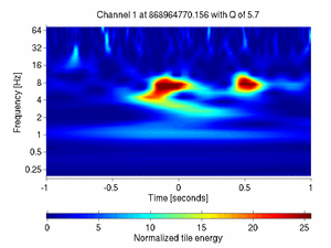 868964770.15600002_V1:Pr_B2_q2_DC4_2.00