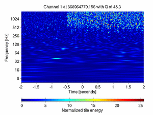 868964770.15600002_V1:Sc_IB_FmodErr_4.00