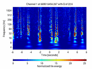 869518458.28699994_V1:Bs_SL_Icorr_DCHF_16.00
