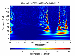 869518458.28699994_V1:Bs_SL_Icorr_DCHF_4.00