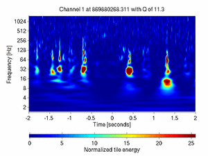 869880268.31099999_V1:Bs_SL_Icorr_DC_4.00